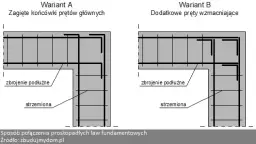 Jakie wymiary strzemion pod fundament są kluczowe dla trwałości konstrukcji? Praktyczne porady