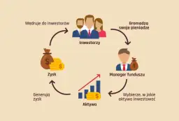 Czym jest inwestowanie: podstawy i najważniejsze zasady dla początkujących