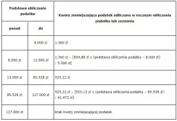 Jak obliczyć podatek z giełdy kalkulator - uniknij niepotrzebnych strat