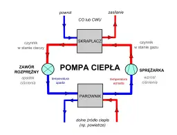 Schemat instalacji co z pompą ciepła – uniknij kosztownych błędów