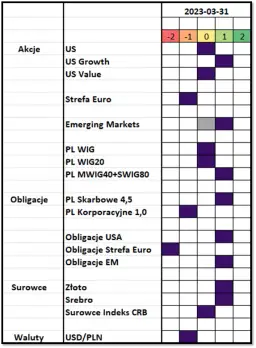 Aktywa inwestycyjne co to: Kluczowe informacje i przykłady dla inwestorów