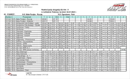 Aktualny rozkład jazdy Vojtex: Binczarowa - Nowy Sącz 2025