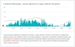 Dlaczego nie działa Messenger? Oto najczęstsze przyczyny problemów