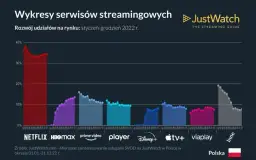 Wpływ streamingu na świat filmu: rewolucja w branży kinowej