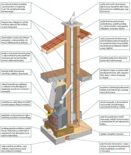 Na jakiej wysokości kominek? Odkryj idealne rozwiązania dla swojego wnętrza