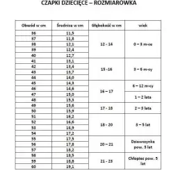 Rozmiar czapki M w cm – jak dokładnie zmierzyć i uniknąć błędów?