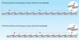 Jak dobrze rozmierzyć dach pod dachówkę: skuteczne zasady montażu łat