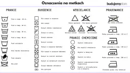 Co oznacza P na metce ubrania? Ważne informacje o pielęgnacji