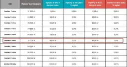IKE Obligacje - czy to się opłaca? Analiza korzyści i ryzyka