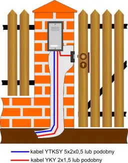 Jakie kable do domofonu wybrać? Kompletny poradnik instalacji