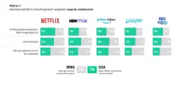 Przewodnik po najlepszych platformach streamingowych dla kinomaniaków