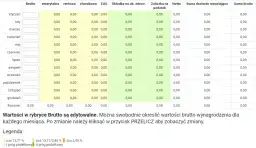 21,50 brutto ile to netto? Poznaj prostą metodę przeliczania
