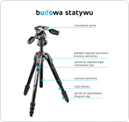 Jak wybrać idealny statyw do aparatu? Porównanie, porady i najlepsze modele