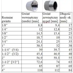 Gwint 5/8 cala w mm: Dokładne wymiary i konwersja - Poradnik
