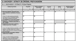 Jak sprawdzić ile dostanę zwrotu podatku: prosty sposób na obliczenia