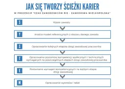 Jak zaplanować ścieżkę kariery zawodowej? Przykładowe plany i porady na udaną karierę