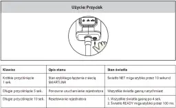 Jak zresetować falownik – proste kroki, aby uniknąć problemów i przywrócić działanie