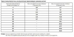 Ile kW przyłącze energetyczne? Poznaj standardową moc dla domu