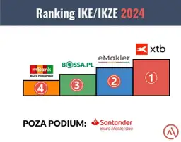 IKE w mBanku - prawdziwe opinie klientów o koncie emerytalnym 2025