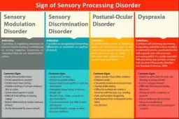 Objawy zaburzeń integracji sensorycznej u dorosłych – jak je rozpoznać i radzić sobie z trudnościami