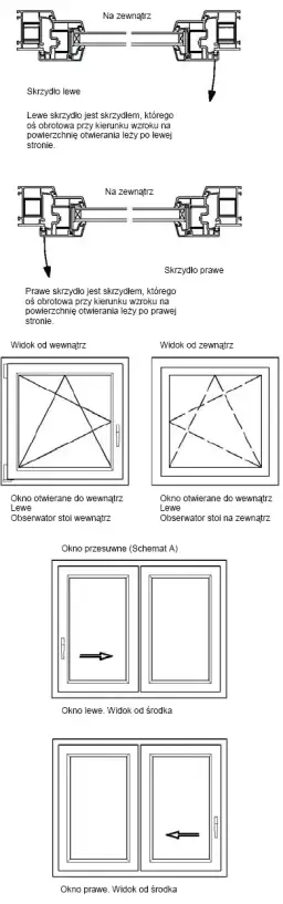 Co to jest okno? Definicja, rodzaje i funkcje w budownictwie