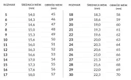 Jak sprawdzić ile to jest rozmiar 16 pierścionka: wszystkie metody pomiaru