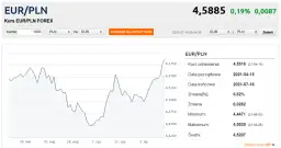 500 zł ile to euro? Błyskawiczne przeliczenie i aktualny kurs