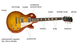 Budowa i opis gitary klasycznej - elementy i części