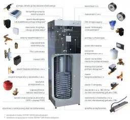 Jak działa pompa ciepła Buderus? Budowa i zasada działania urządzenia