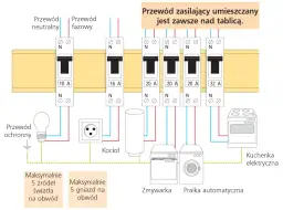 Jaki bezpiecznik do mieszkania? Kluczowe parametry i rodzaje