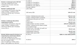 Ile kosztuje montaż mebli kuchennych IKEA? Sprawdź ceny i ukryte koszty