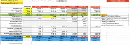 Prostszy sposób na obliczanie podatku dochodowego w Excelu - kompletny schemat
