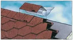 Jak obliczyć ilość gontu na dach - praktyczne wskazówki krok po kroku