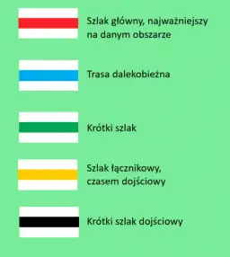 Co oznacza czerwony szlak? Odkryj jego znaczenie i atrakcje