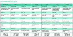 Darmowy jadłospis na tydzień: dieta 2500 kcal do pobrania