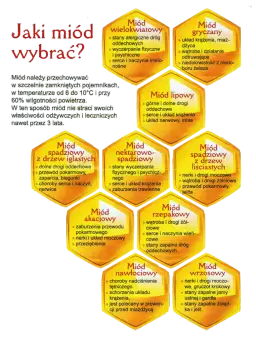 Ile miodu zamiast cukru? Zdrowa zamiana bez utraty słodyczy w przepisach