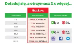 20 GB za 10 zł w Plus: Wszystko co musisz wiedzieć o pakiecie