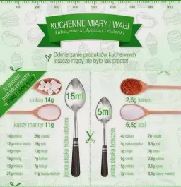 150 ml miodu ile to łyżek? Prosty sposób na dokładne odmierzanie w kuchni