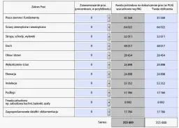 Jak poprawnie przygotować kosztorys budowy domu dla banku: praktyczny poradnik