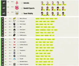 Ranking ESL: Dlaczego aktualne pozycje drużyn mają kluczowe znaczenie?