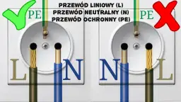 Jak podłączyć kabel do wtyczki z uziemieniem bez błędów i zagrożeń