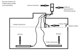 Adaptacja szamba na oczyszczalnię biologiczną: Krok po kroku