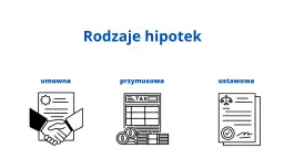Podwójna hipoteka co to jest? Definicja, ryzyka i korzyści, które musisz znać
