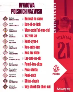 Jak mają na imię polscy piłkarze? Odkryj ich talenty i osiągnięcia