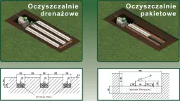 Jak działa oczyszczalnia rozsączająca: kompletny poradnik montażu i obsługi