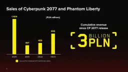 Imponujące zarobki Cyberpunk 2077: ile gra zarobiła do dziś?