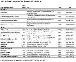 Poznaj najbezpieczniejsze ETF-y, w które warto inwestować swoje pieniądze