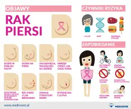 Czy mężczyzna może mieć raka sutka? Poznaj fakty i objawy choroby