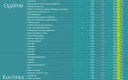 Kalkulator wykończenia mieszkania: Oszacuj koszty remontu