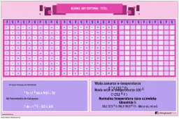 95 stopni Fahrenheita na Celsjusza: Szybka konwersja temperatury